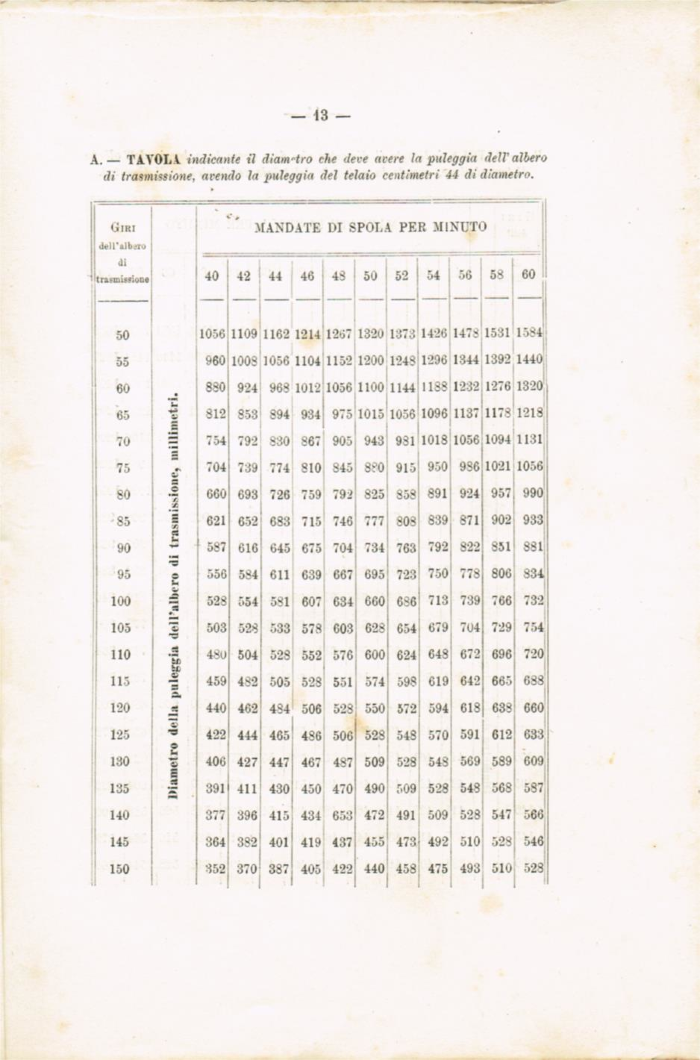 Il telaio meccanico Schoenherr a licci per tessuti in lana