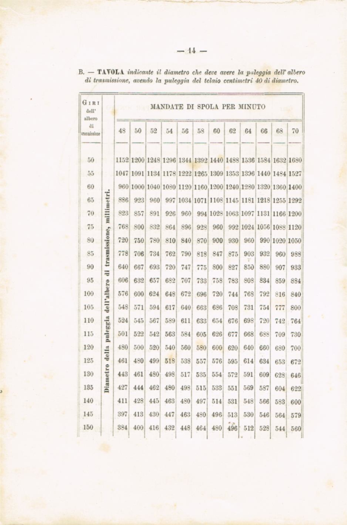 Il telaio meccanico Schoenherr a licci per tessuti in lana