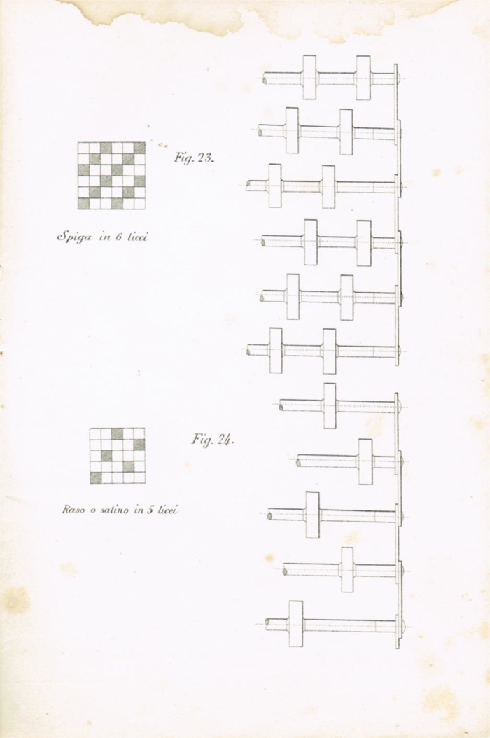 Il telaio meccanico Schoenherr a licci per tessuti in lana