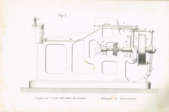 Il telaio meccanico Schoenherr a licci per tessuti in lana