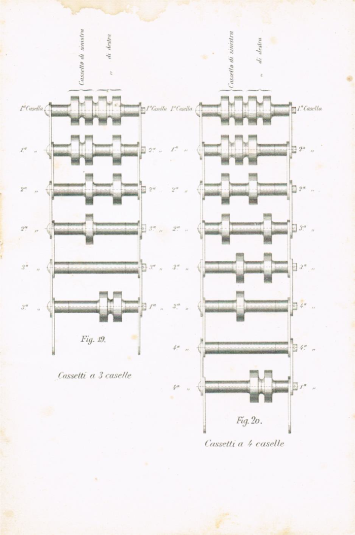 Il telaio meccanico Schoenherr a licci per tessuti in lana