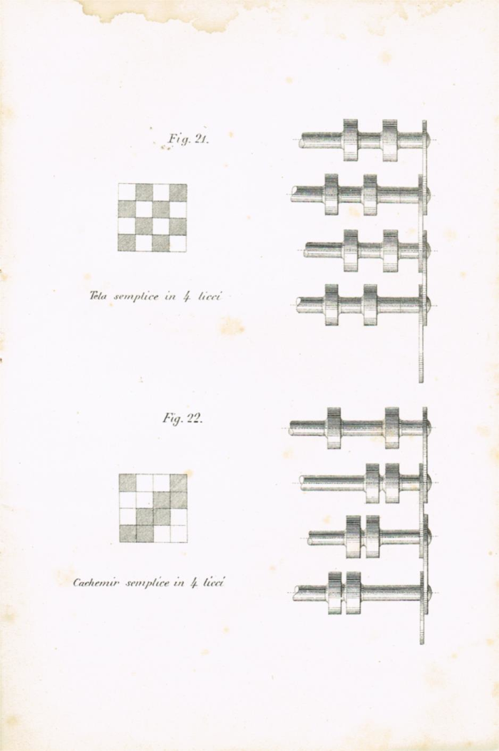 Il telaio meccanico Schoenherr a licci per tessuti in lana