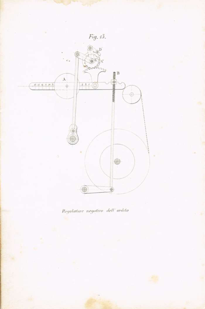 Il telaio meccanico Schoenherr a licci per tessuti in lana