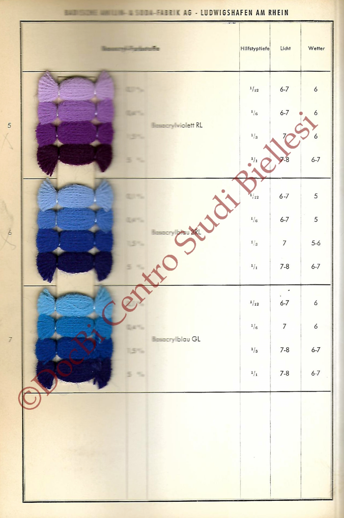 Basacryl farbstoffe in vollen farbtonen auf polyacrylnitrilfasern