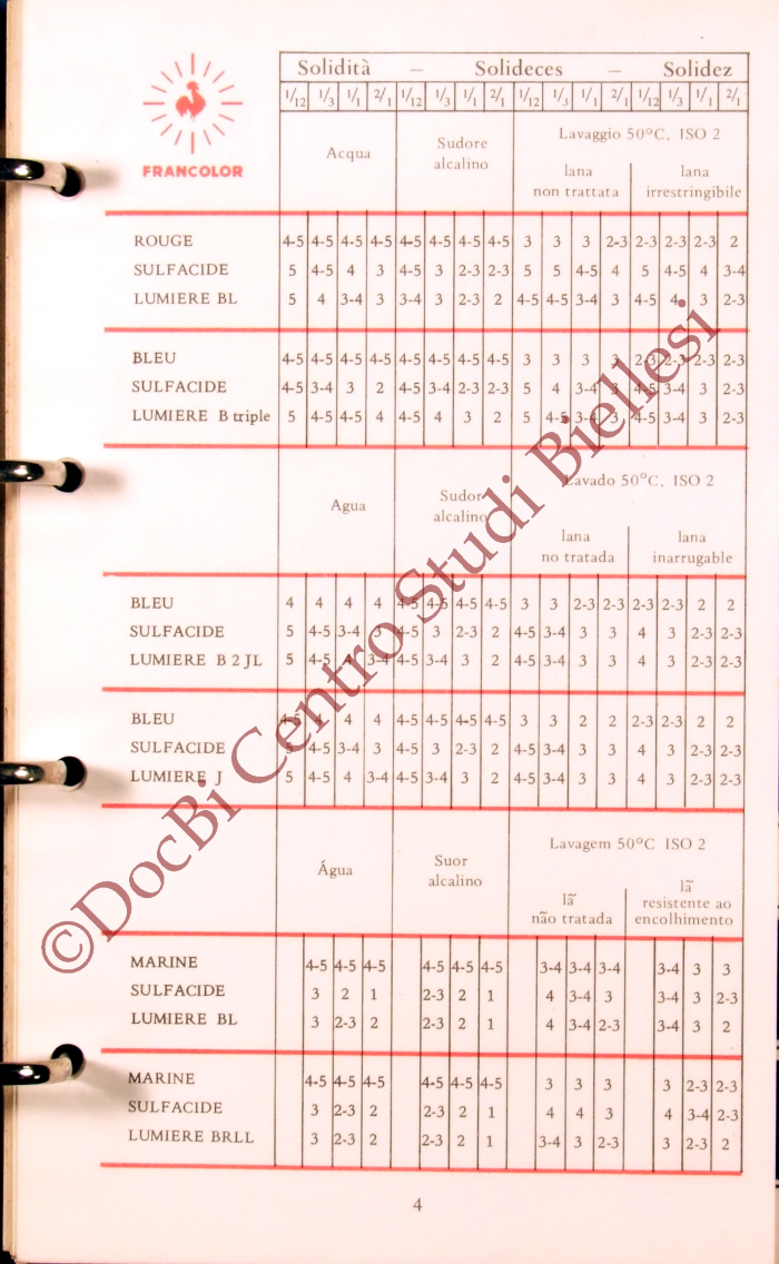 Colorants acides e Inochrome