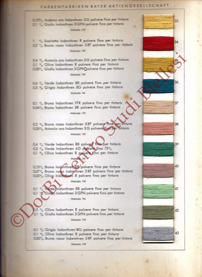 Coloranti Indanthren su filato di cotone