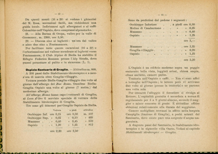 Guida Allara nel Circondario di Biella