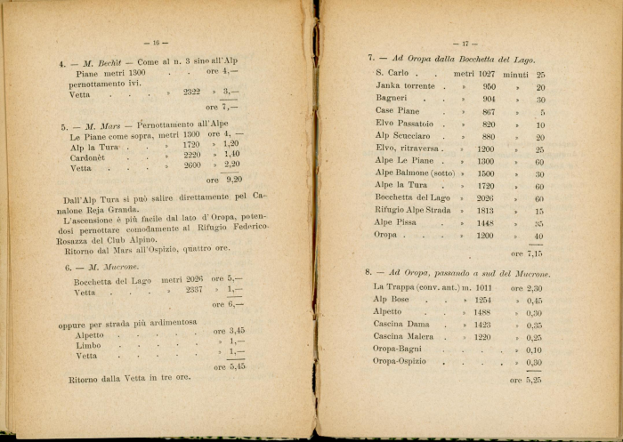 Guida Allara nel Circondario di Biella