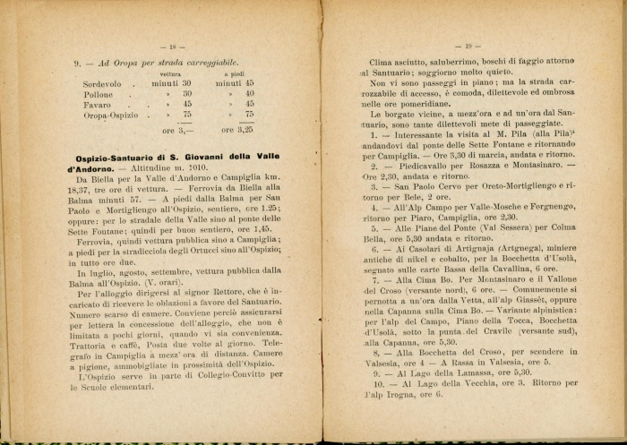 Guida Allara nel Circondario di Biella