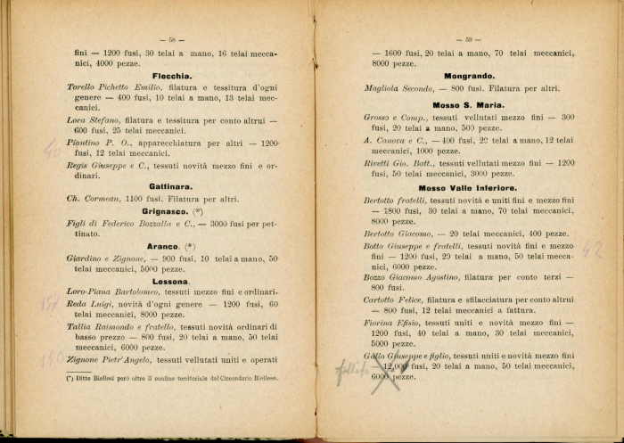 Guida Allara nel Circondario di Biella