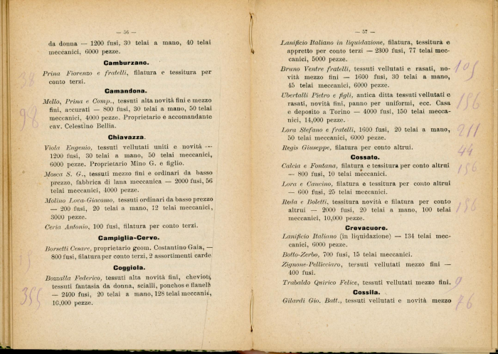 Guida Allara nel Circondario di Biella
