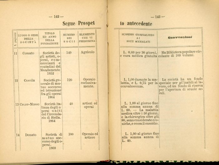 Guida storico-artistico-industriale di Biella e Circondario 1870