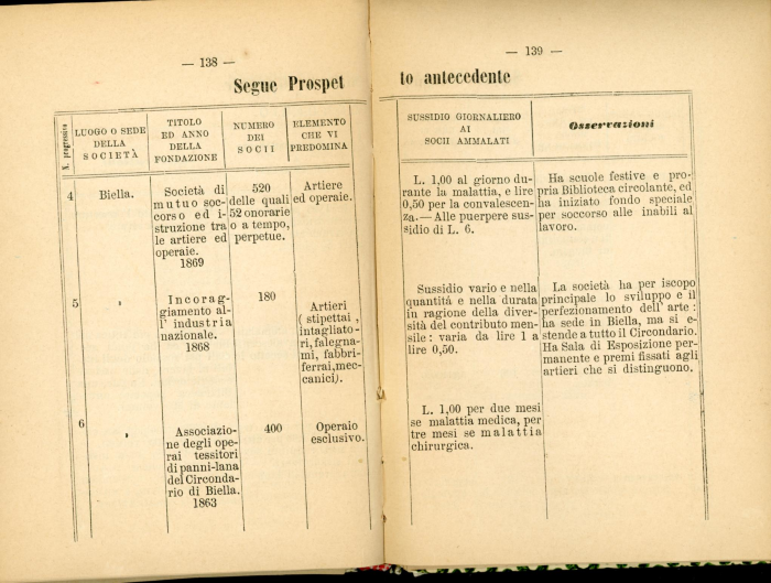 Guida storico-artistico-industriale di Biella e Circondario 1870