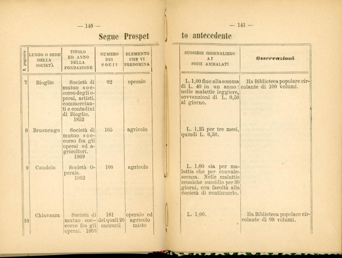 Guida storico-artistico-industriale di Biella e Circondario 1870