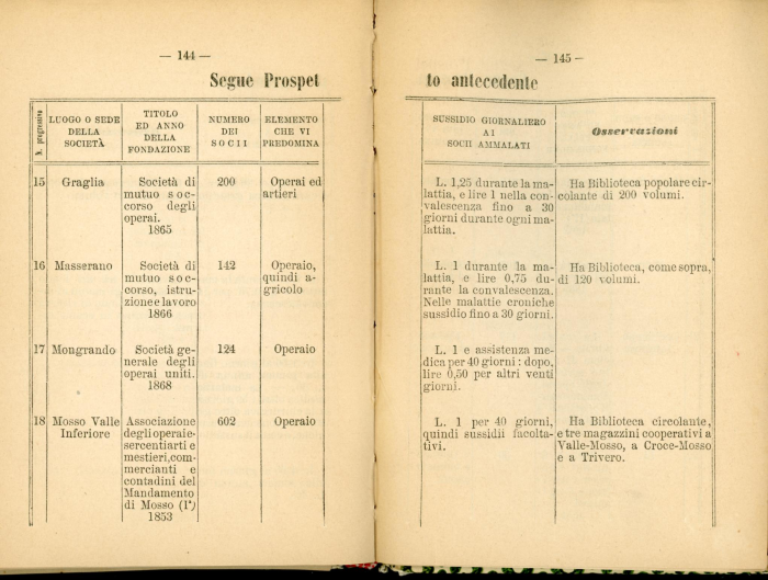 Guida storico-artistico-industriale di Biella e Circondario 1870