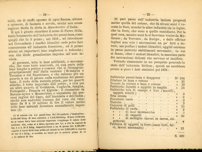 Guida storico-artistico-industriale di Biella e Circondario 1870