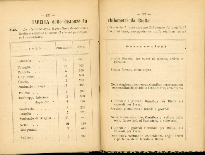 Guida storico-artistico-industriale di Biella e Circondario 1870