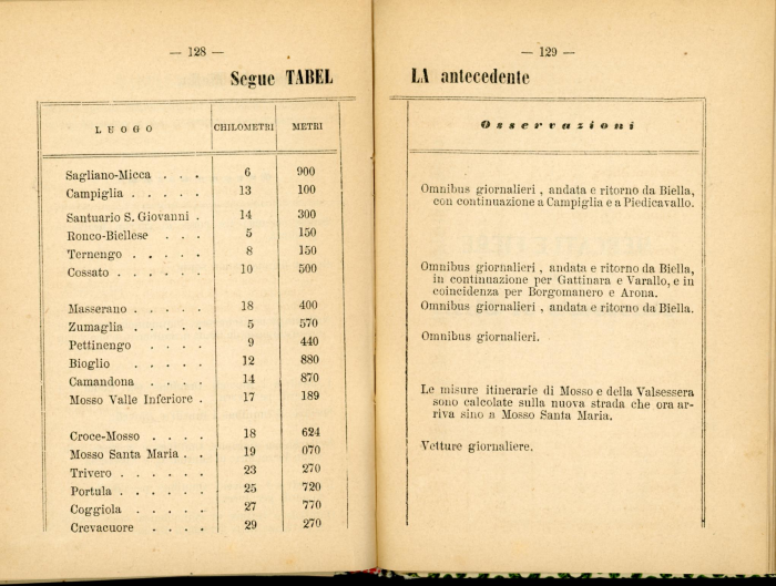 Guida storico-artistico-industriale di Biella e Circondario 1870