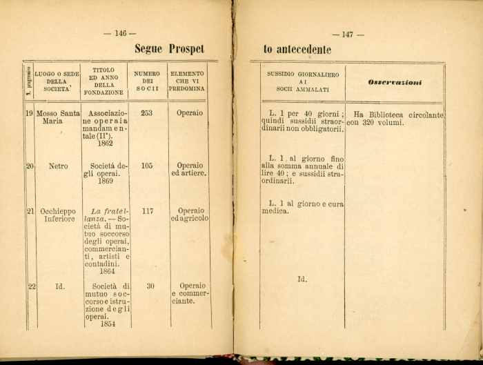 Guida storico-artistico-industriale di Biella e Circondario 1870