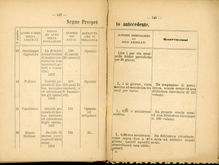 Guida storico-artistico-industriale di Biella e Circondario 1870