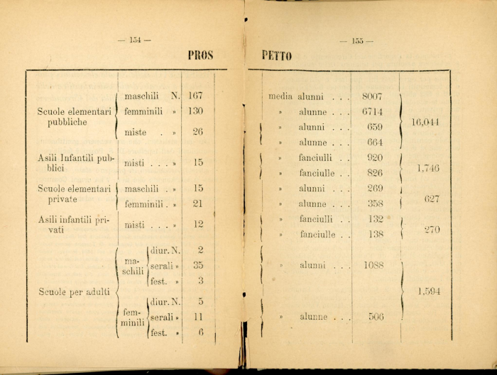 Guida storico-artistico-industriale di Biella e Circondario 1870