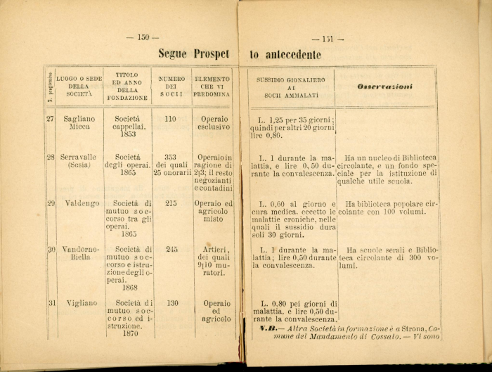 Guida storico-artistico-industriale di Biella e Circondario 1870