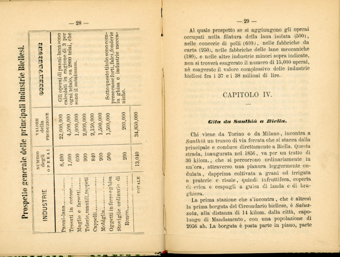 Guida storico-artistico-industriale di Biella e Circondario 1870