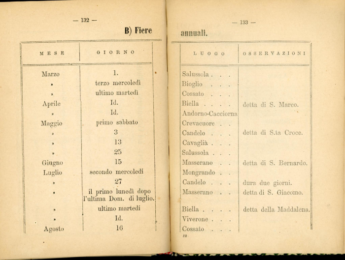 Guida storico-artistico-industriale di Biella e Circondario 1870