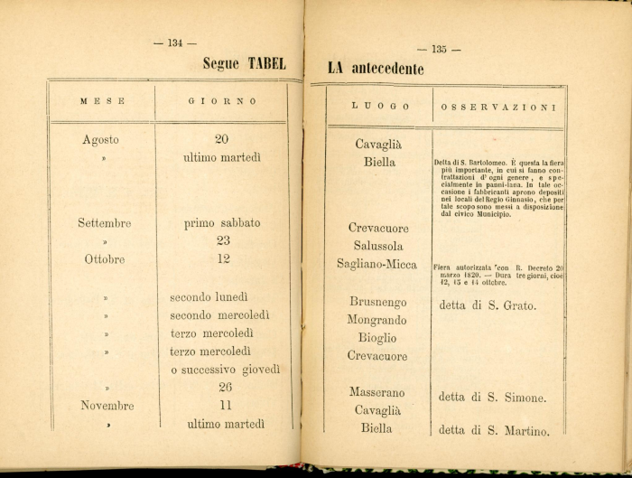 Guida storico-artistico-industriale di Biella e Circondario 1870