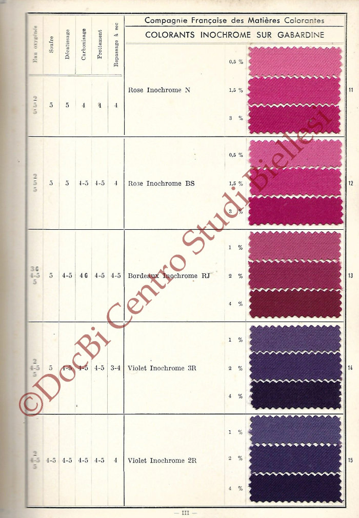 Colorants Inochrome sur laine