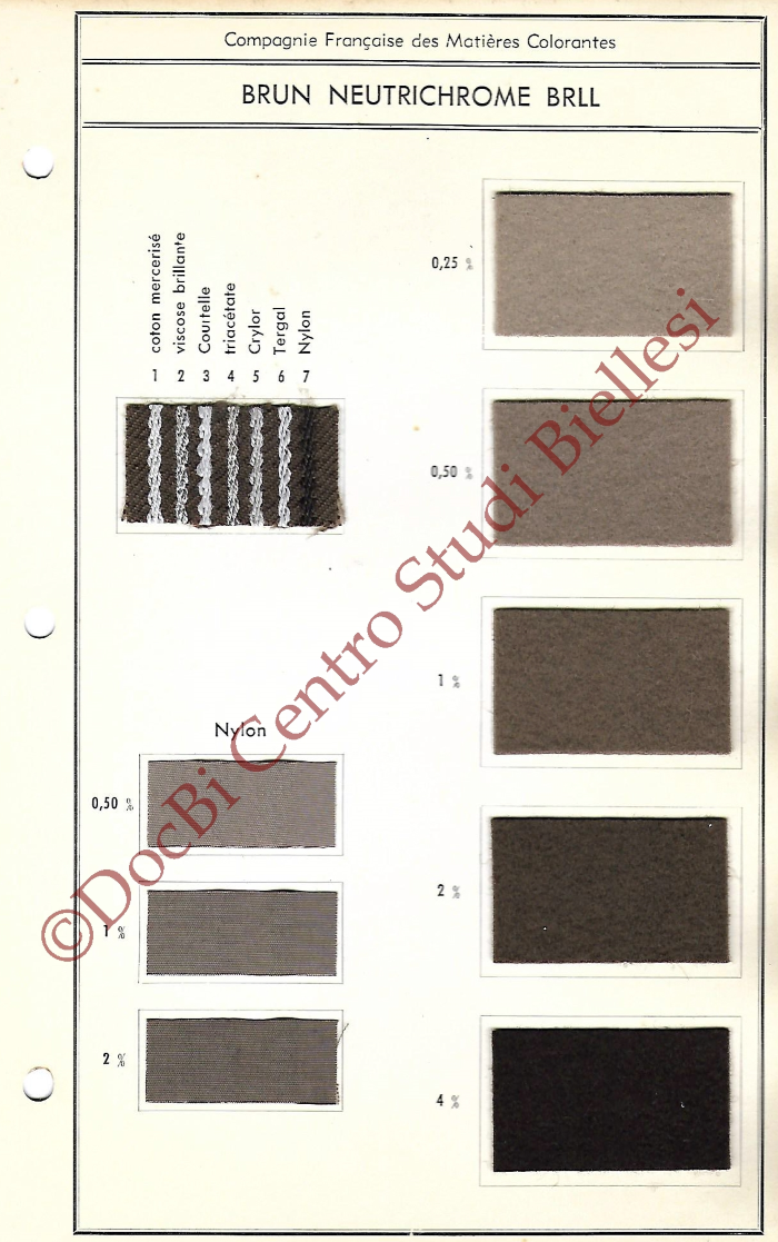 Colorants Neutrichrome sur Laine et sur Nylon
