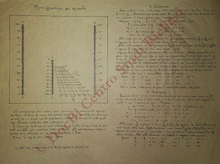 Monogramma per miscele
