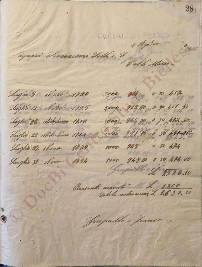 Ditta Grupallo &amp; Franco